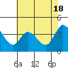 Blakes Landing tide chart for Saturday, May 18, 2024