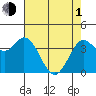 Blakes Landing tide chart for Wednesday, May 1, 2024