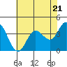 Blakes Landing tide chart for Tuesday, May 21, 2024