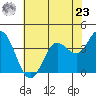 Blakes Landing tide chart for Thursday, May 23, 2024