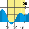 Blakes Landing tide chart for Sunday, May 26, 2024