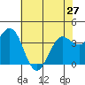 Blakes Landing tide chart for Monday, May 27, 2024