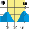 Blakes Landing tide chart for Thursday, May 30, 2024