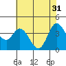 Blakes Landing tide chart for Friday, May 31, 2024