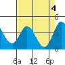 Blakes Landing tide chart for Saturday, May 4, 2024