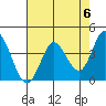 Blakes Landing tide chart for Monday, May 6, 2024