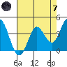 Blakes Landing tide chart for Tuesday, May 7, 2024