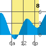 Blakes Landing tide chart for Wednesday, May 8, 2024