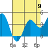Blakes Landing tide chart for Thursday, May 9, 2024