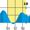 Blakes Landing tide chart for Monday, June 10, 2024