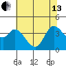 Blakes Landing tide chart for Thursday, June 13, 2024