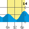 Blakes Landing tide chart for Friday, June 14, 2024