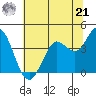 Blakes Landing tide chart for Friday, June 21, 2024