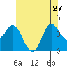 Blakes Landing tide chart for Thursday, June 27, 2024
