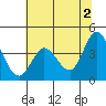 Blakes Landing tide chart for Sunday, June 2, 2024