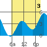 Blakes Landing tide chart for Monday, June 3, 2024