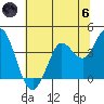 Blakes Landing tide chart for Thursday, June 6, 2024