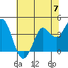 Blakes Landing tide chart for Friday, June 7, 2024