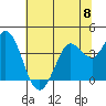 Blakes Landing tide chart for Saturday, June 8, 2024