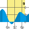 Blakes Landing tide chart for Sunday, June 9, 2024