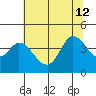 Blakes Landing tide chart for Friday, July 12, 2024