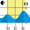 Blakes Landing tide chart for Saturday, July 13, 2024