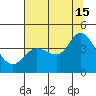 Blakes Landing tide chart for Monday, July 15, 2024