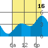 Blakes Landing tide chart for Tuesday, July 16, 2024