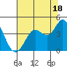 Blakes Landing tide chart for Thursday, July 18, 2024