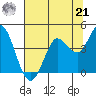 Blakes Landing tide chart for Sunday, July 21, 2024