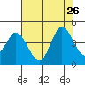 Blakes Landing tide chart for Friday, July 26, 2024