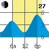 Blakes Landing tide chart for Saturday, July 27, 2024
