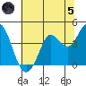 Blakes Landing tide chart for Friday, July 5, 2024
