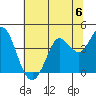 Blakes Landing tide chart for Saturday, July 6, 2024