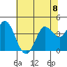 Blakes Landing tide chart for Monday, July 8, 2024