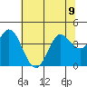 Blakes Landing tide chart for Tuesday, July 9, 2024