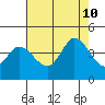 Blakes Landing tide chart for Saturday, August 10, 2024
