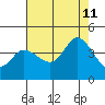 Blakes Landing tide chart for Sunday, August 11, 2024