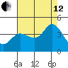 Blakes Landing tide chart for Monday, August 12, 2024