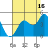 Blakes Landing tide chart for Friday, August 16, 2024