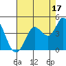 Blakes Landing tide chart for Saturday, August 17, 2024