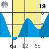 Blakes Landing tide chart for Monday, August 19, 2024