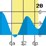 Blakes Landing tide chart for Tuesday, August 20, 2024