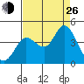 Blakes Landing tide chart for Monday, August 26, 2024