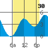 Blakes Landing tide chart for Friday, August 30, 2024