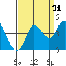 Blakes Landing tide chart for Saturday, August 31, 2024