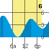 Blakes Landing tide chart for Tuesday, August 6, 2024