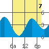 Blakes Landing tide chart for Wednesday, August 7, 2024