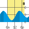 Blakes Landing tide chart for Thursday, August 8, 2024