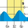 Blakes Landing tide chart for Friday, August 9, 2024